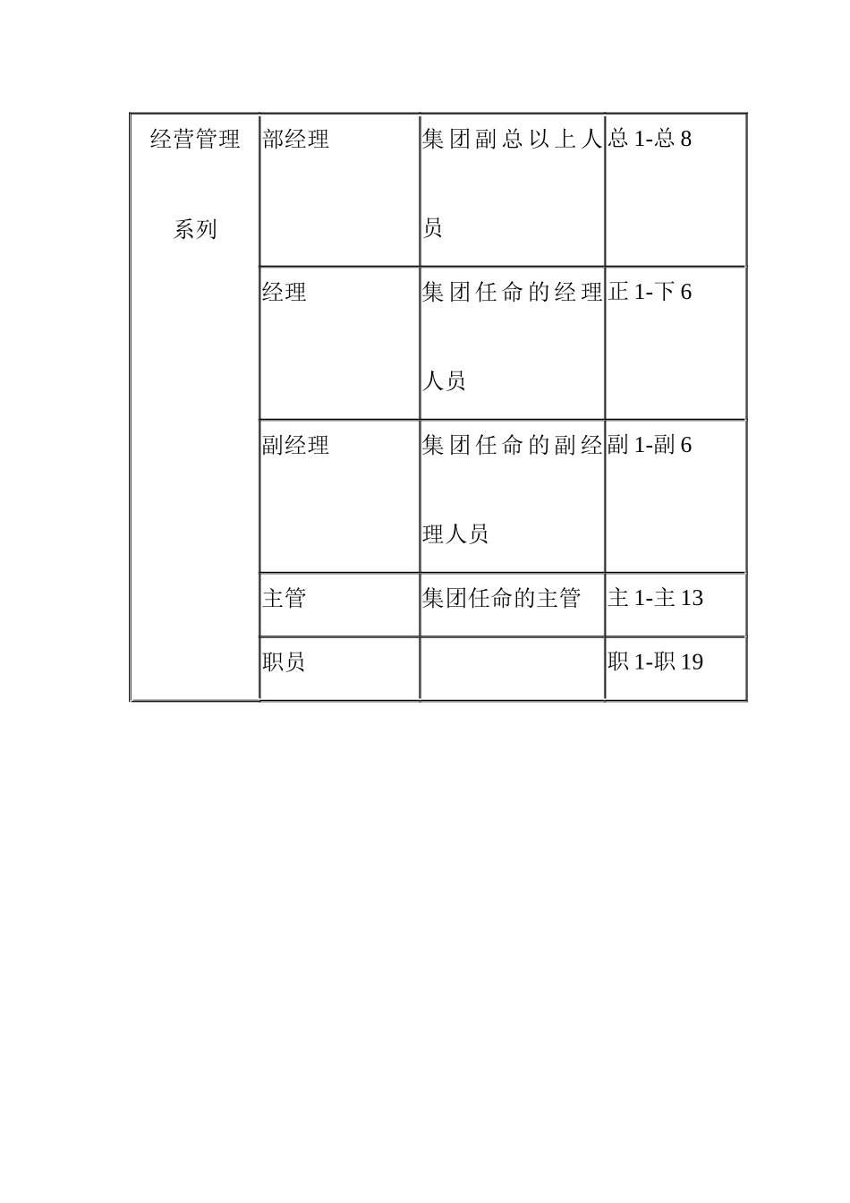 XX房地产集团薪资制度_第2页