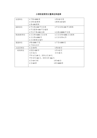 小学阶段常用计量单位和进率