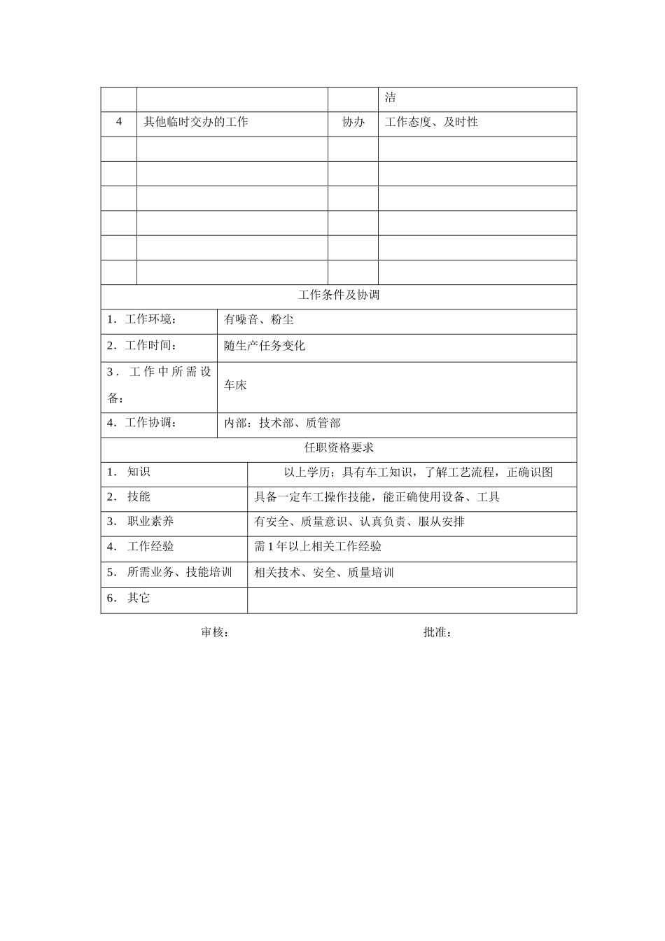 电力集团某大型电气配件企业数控车工岗位说明书_第2页