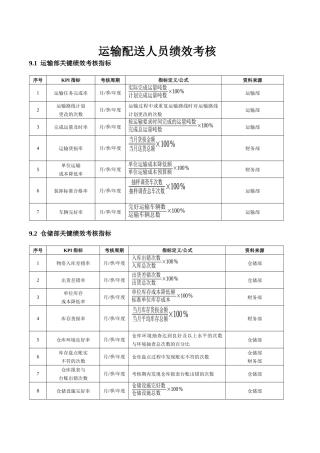运输配送人员绩效考核