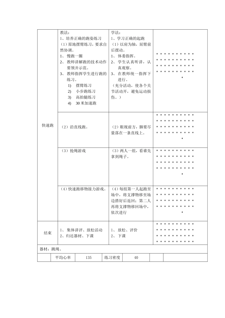 初中体育课快速跑教案_第2页
