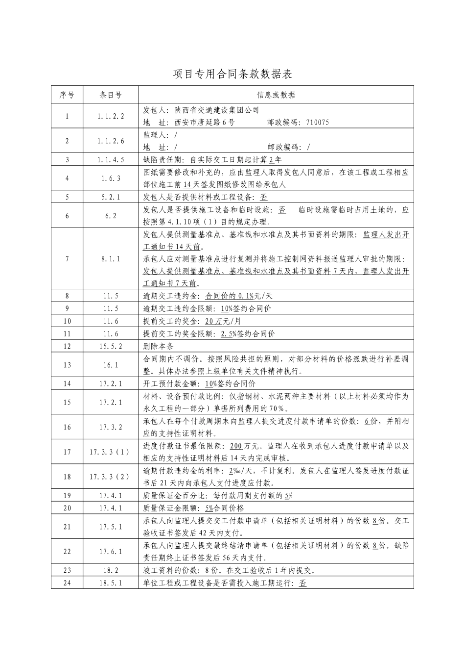 项目专用合同条款数据表_第1页