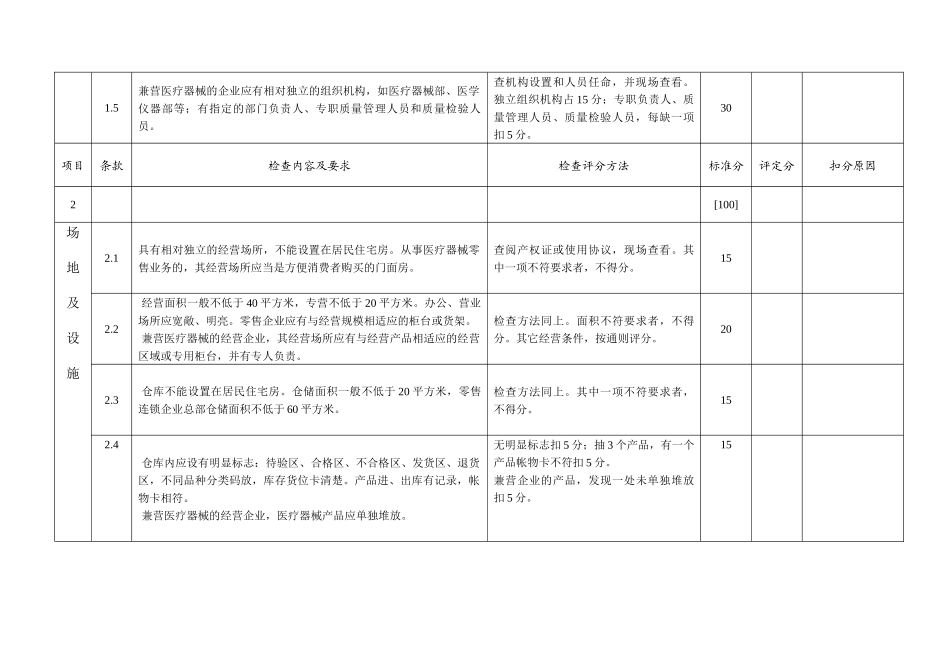 浙江省医疗器械经营企业现场检查评分标准-浙江省医疗器械经_第3页