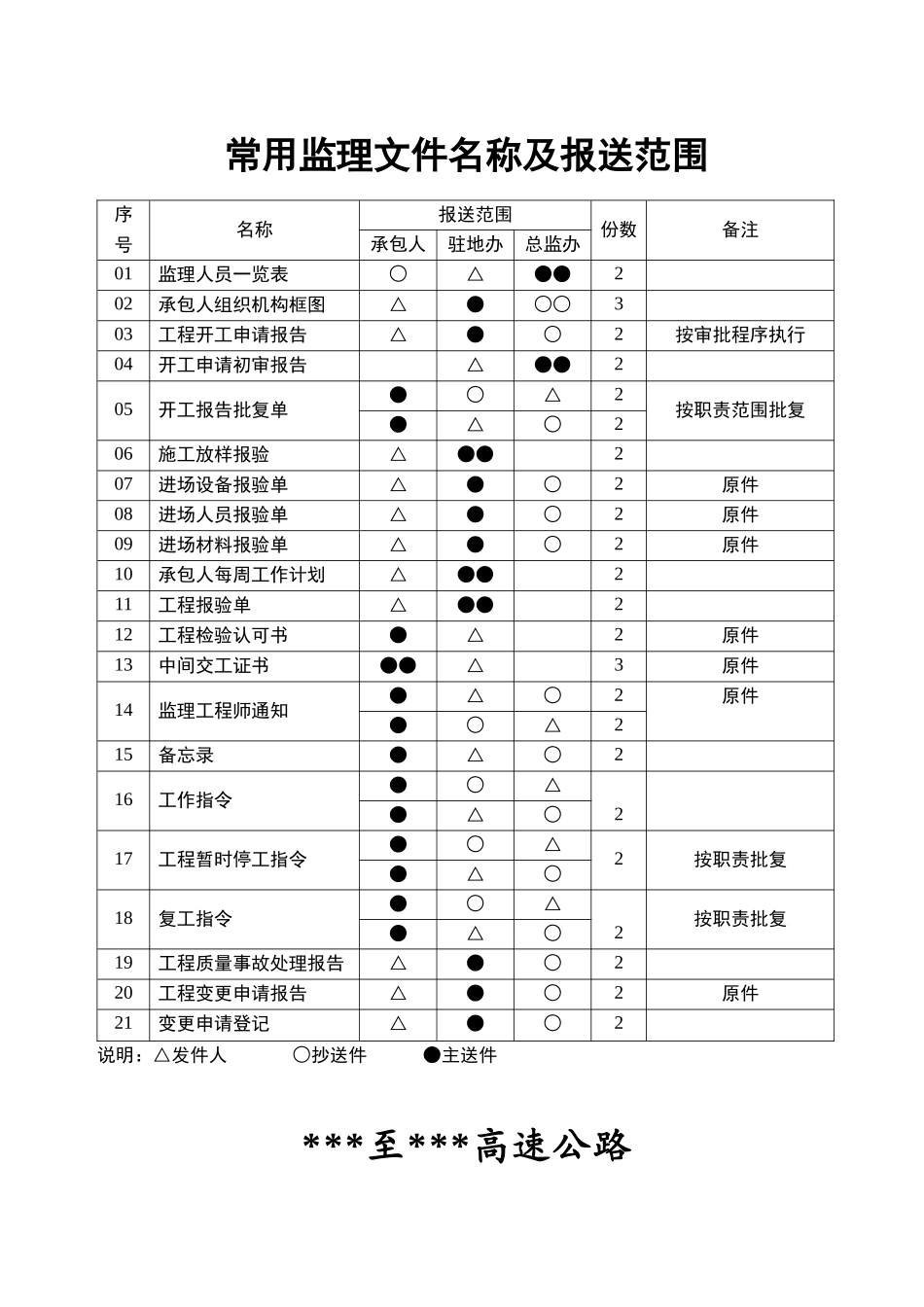 公路工程监理用表_第2页