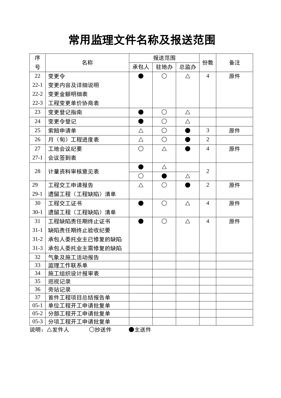 公路工程监理用表_第3页