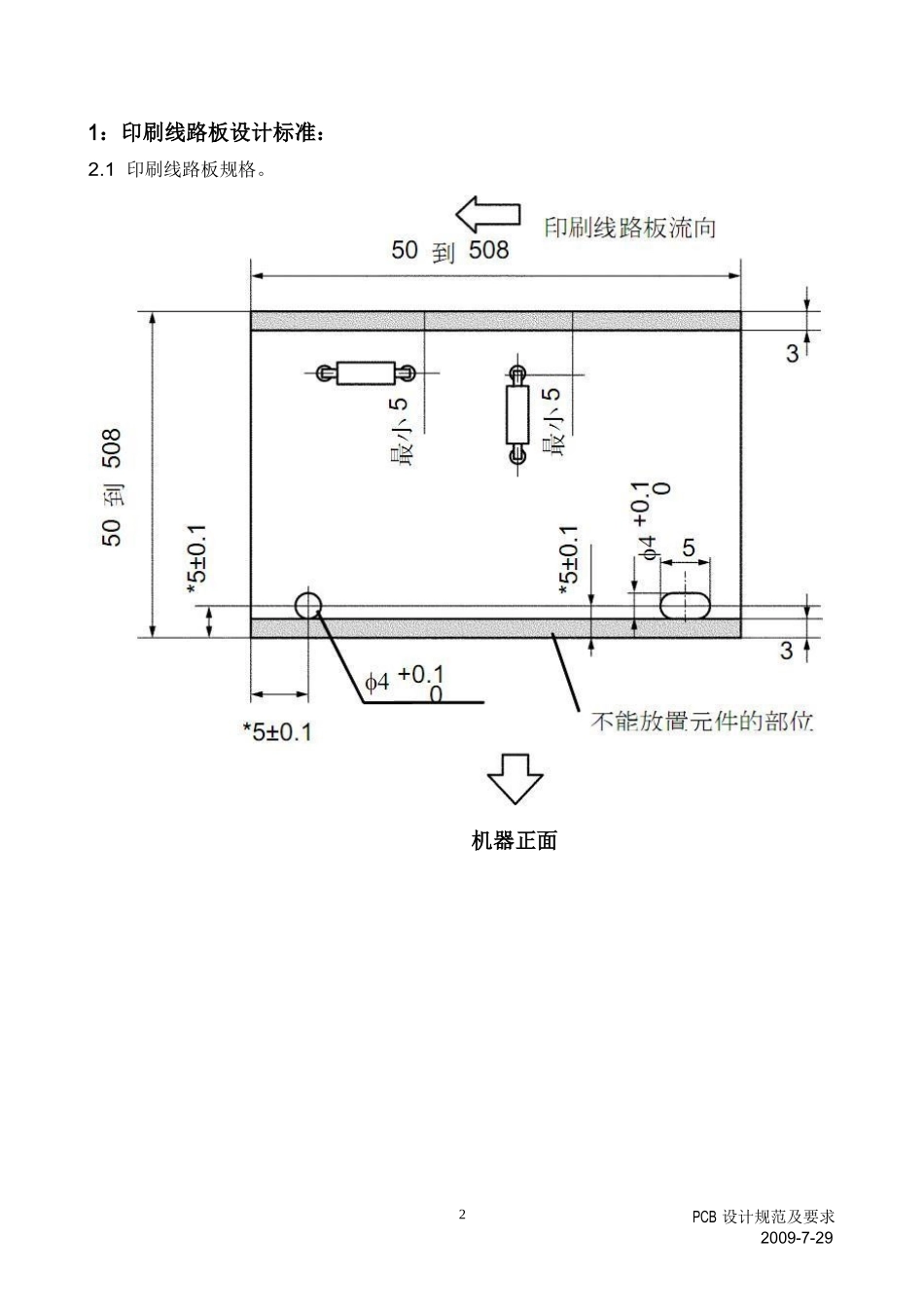 AI插件机PCB设计规范要求_第2页
