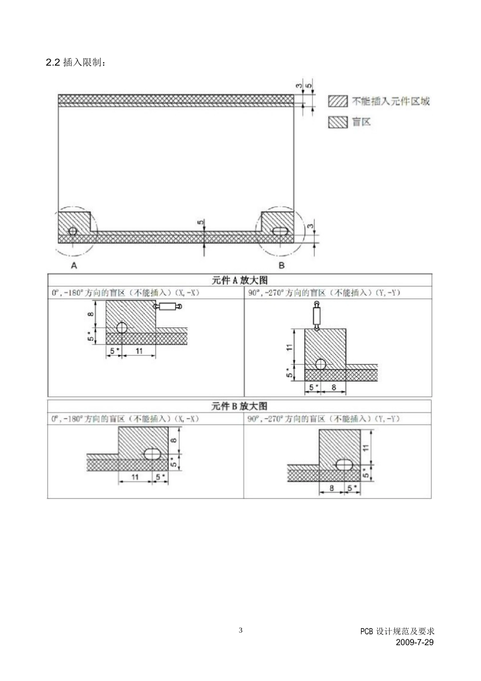 AI插件机PCB设计规范要求_第3页