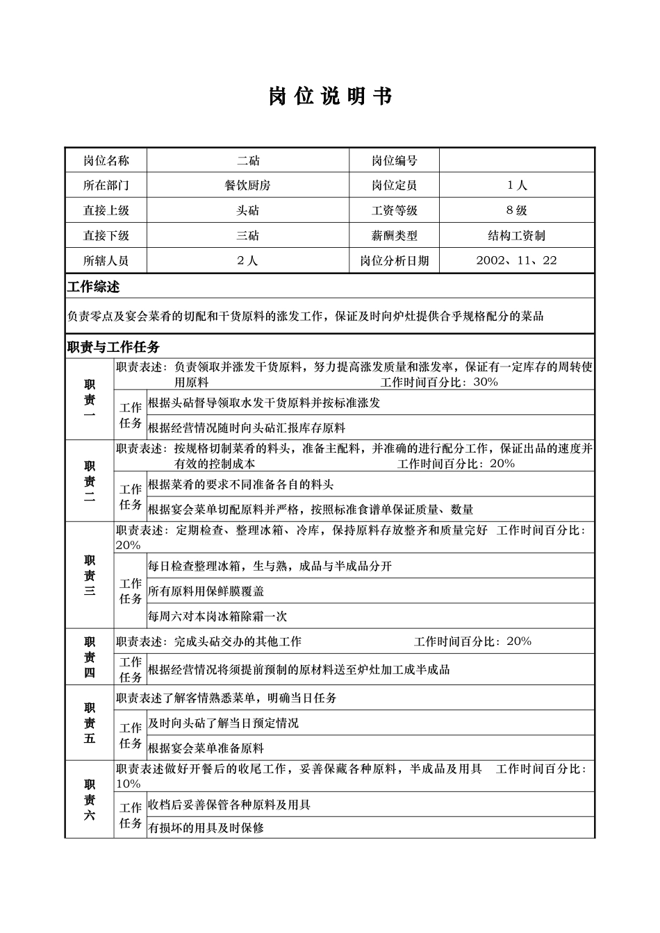 aih_1206_x国际大酒店餐饮部岗位说明书-二砧(doc)_第1页