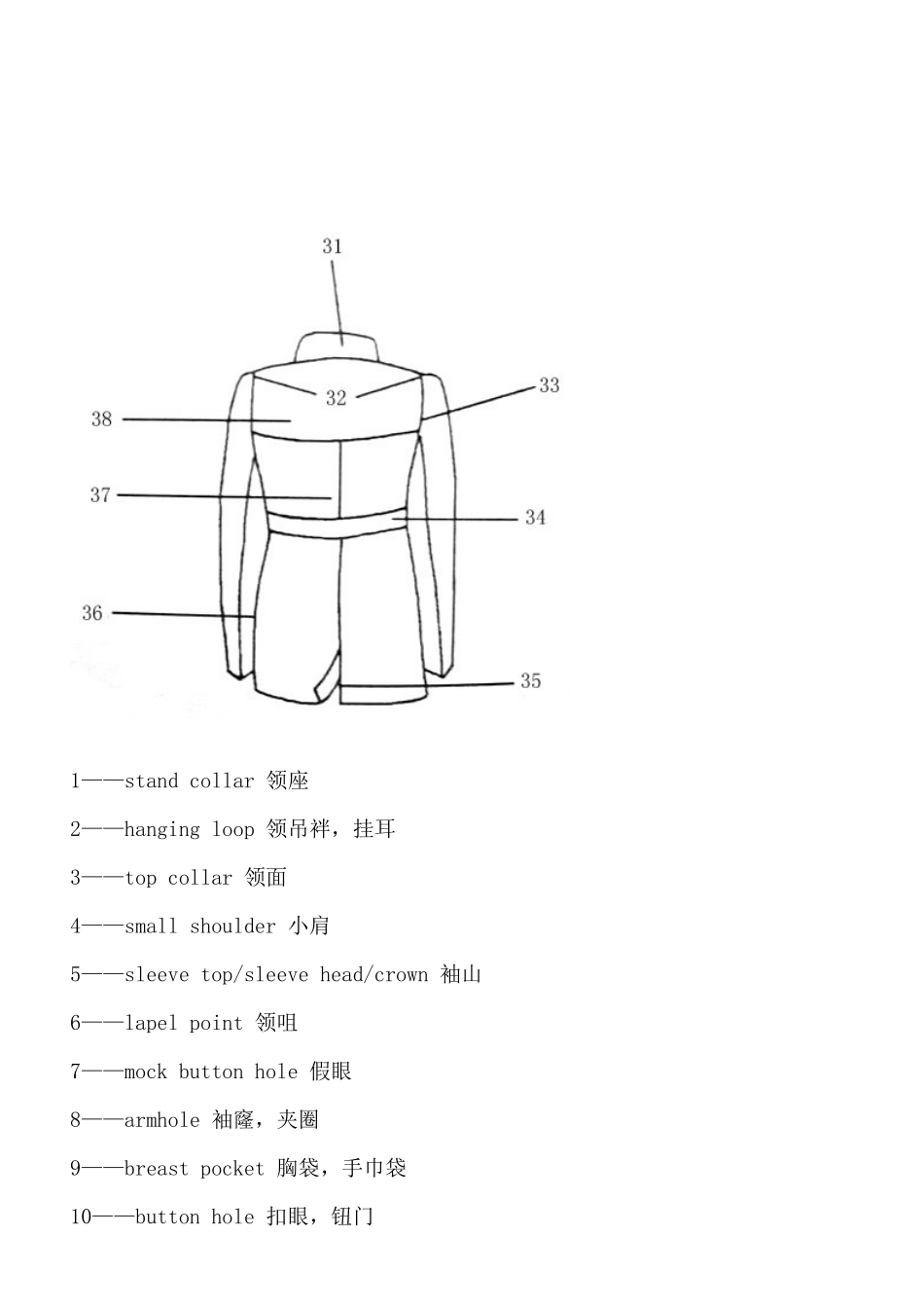 服装部位中英参照翻译_第1页