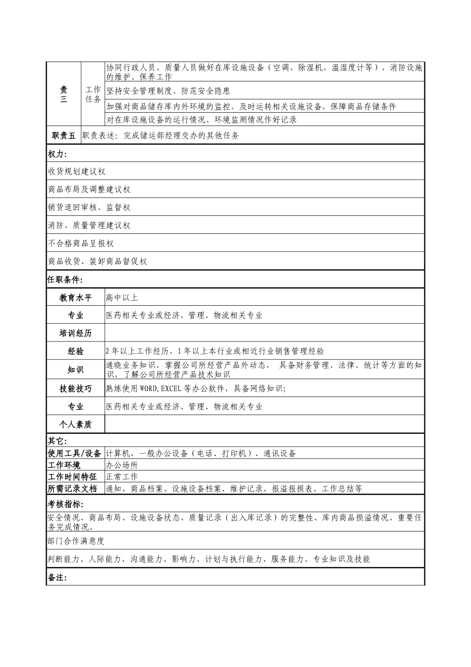 医药收货员职务说明书_第2页