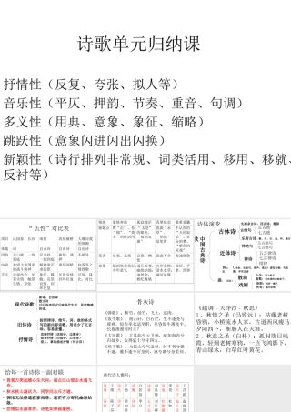 诗歌单元归纳课