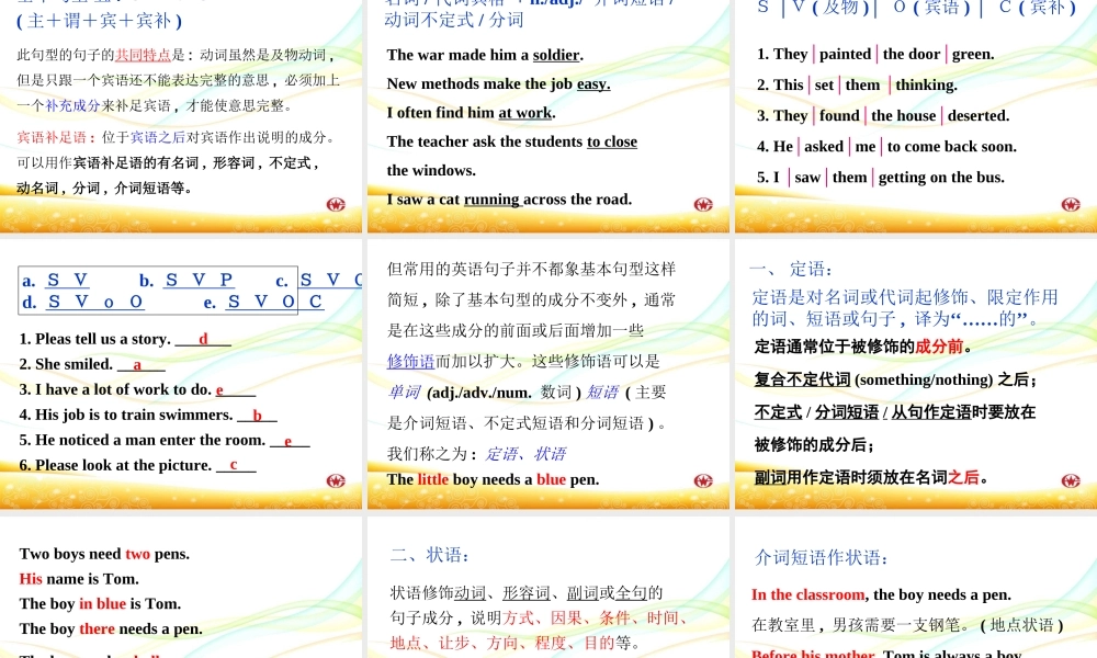 高中英语句子成分基本句型精品课件