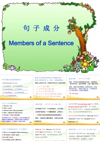 高中英语句子成分基本句型精品课件