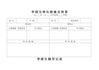 学困生转化措施及效果