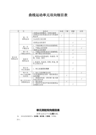 《曲线运动》单元双向细目表