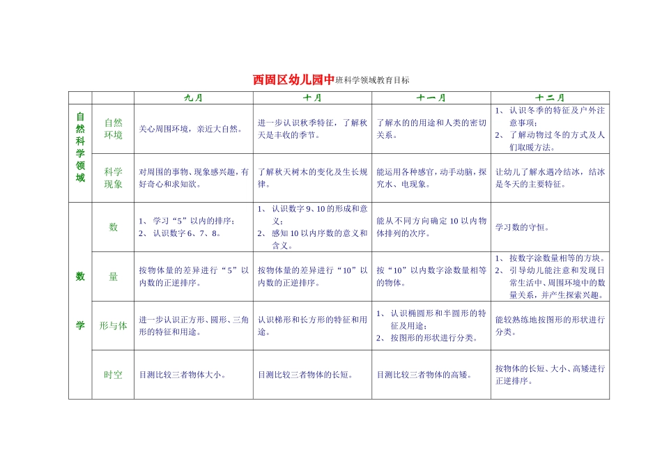 中班领域目标_第1页