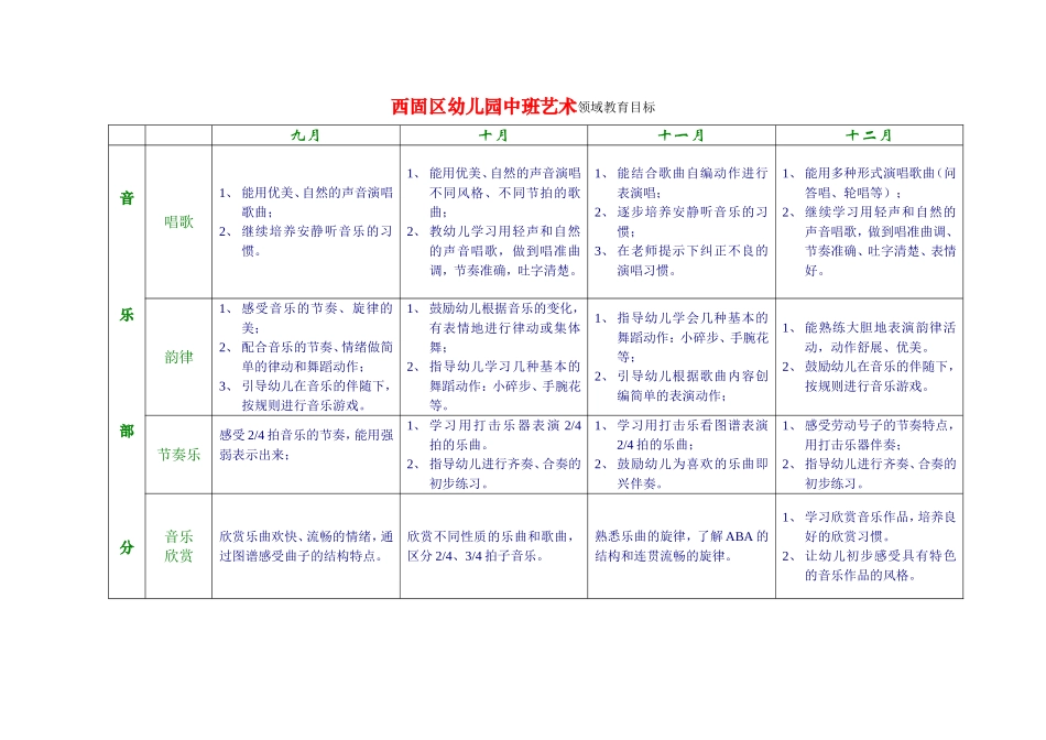 中班领域目标_第2页