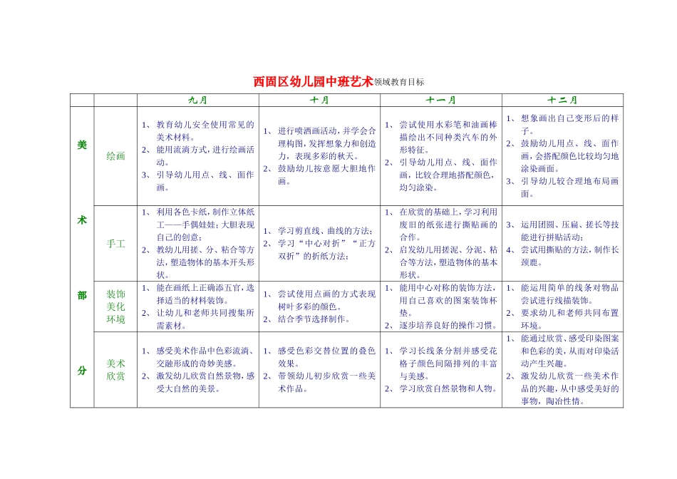 中班领域目标_第3页