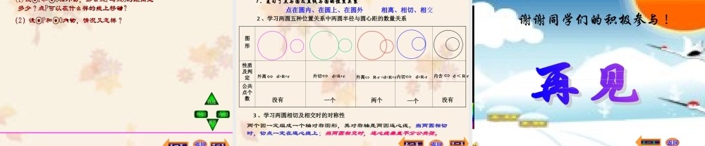 圆和圆位置关系课件