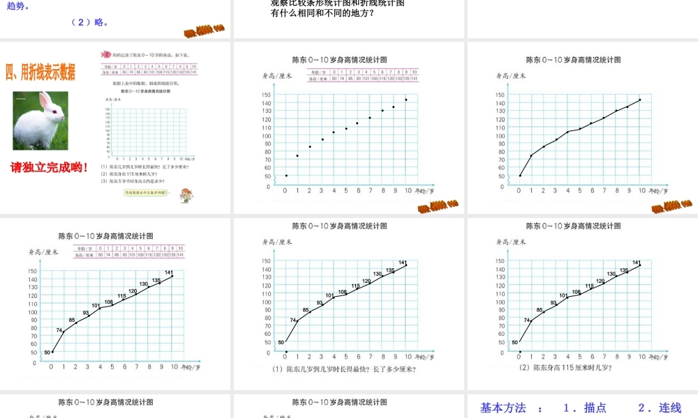 《折线统计图》