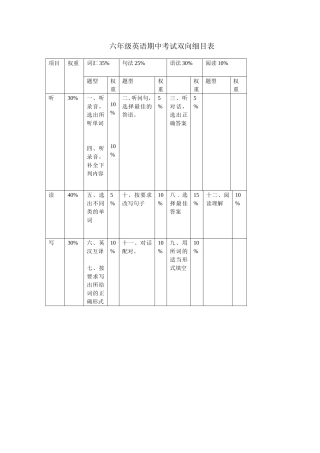 小学六年级英语期中考试双向细目表