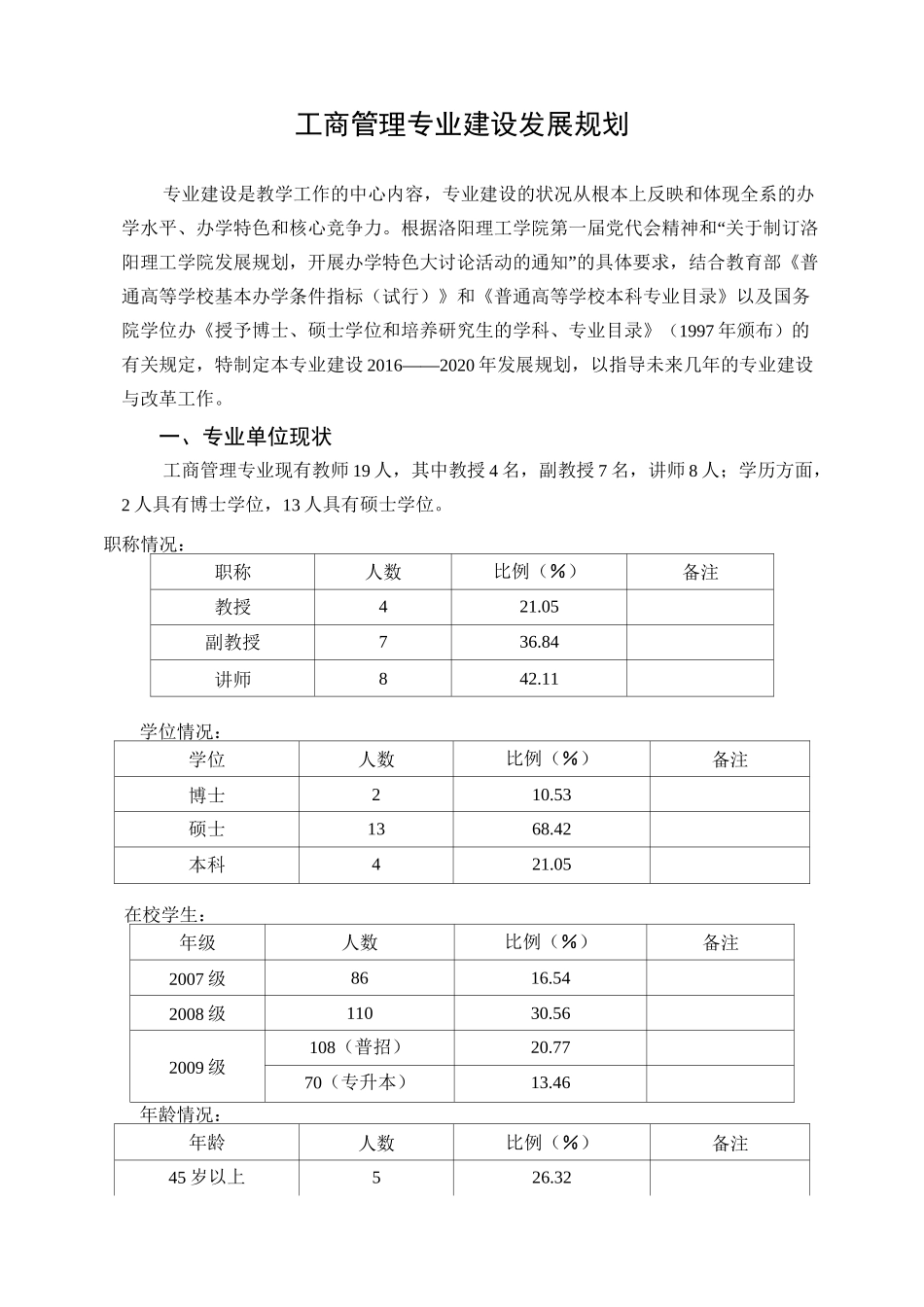 工商管理专业建设发展规划_第2页