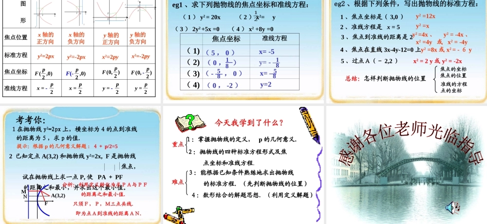 抛物线及其标准方程(公开课）