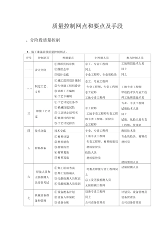 垃圾焚烧发电工程施工质量控制 (1)