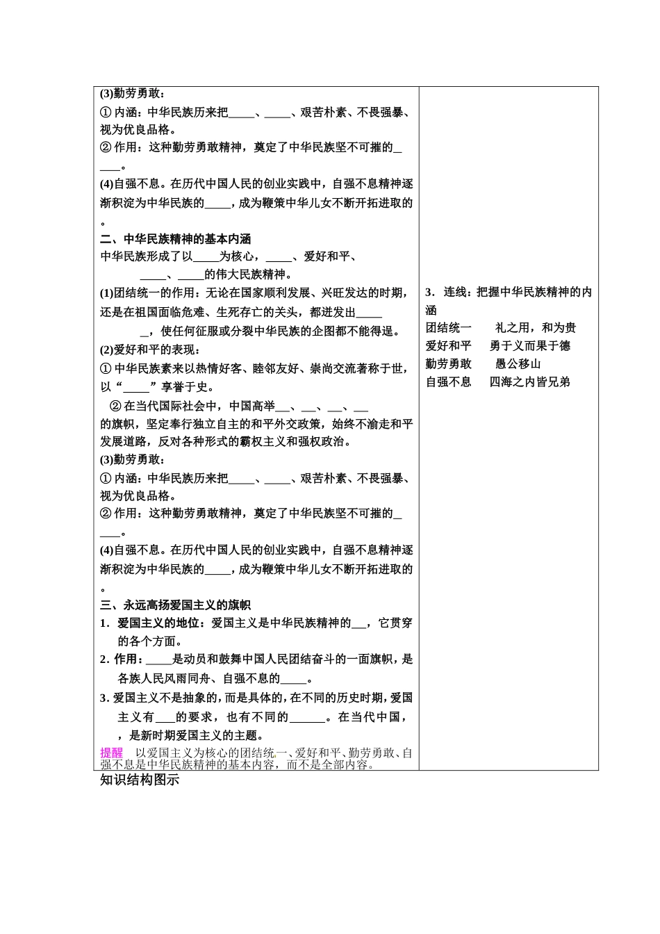 我们的民族精神导学案_第2页