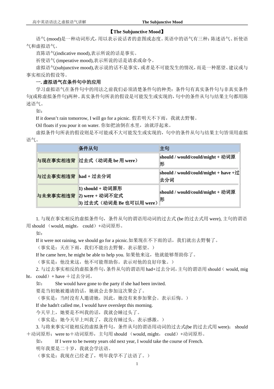 高中英语语法之虚拟语气讲解_第1页
