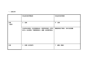王臻健的swot分析表