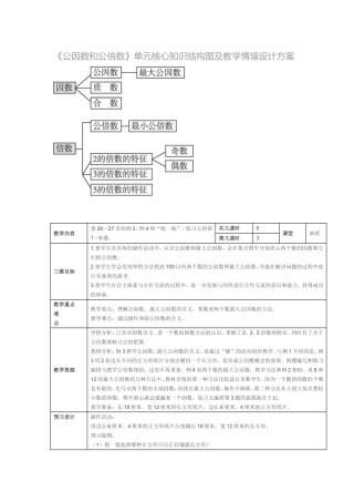 公因数和公倍数