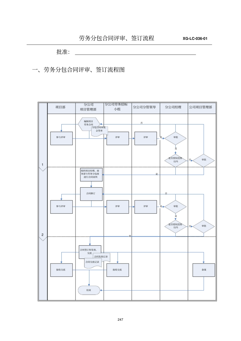 劳务分包合同评审、签订流程_第2页
