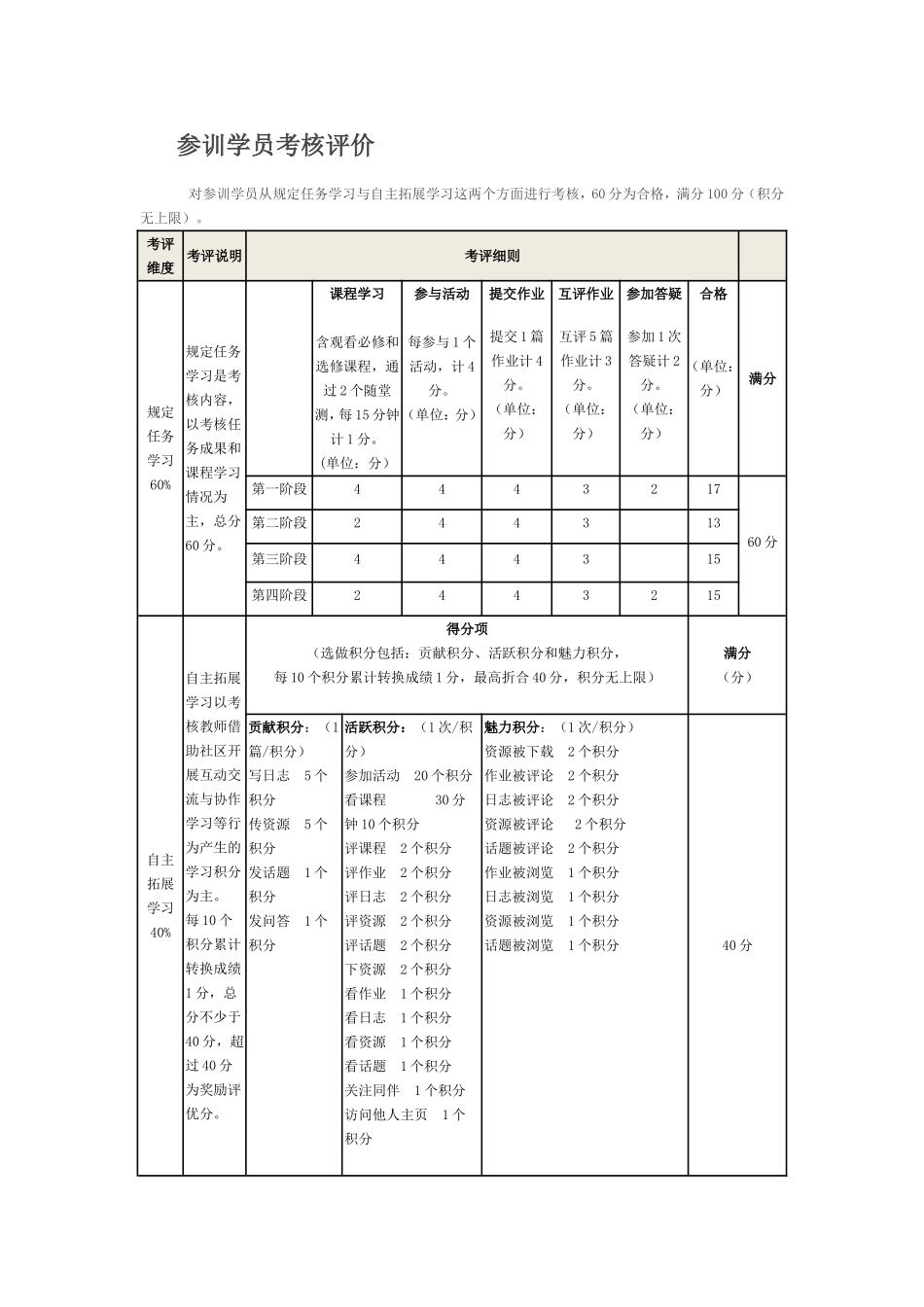 （精品）参训学员考核评价_第1页