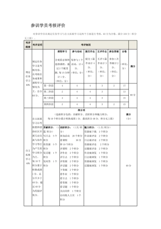 （精品）参训学员考核评价