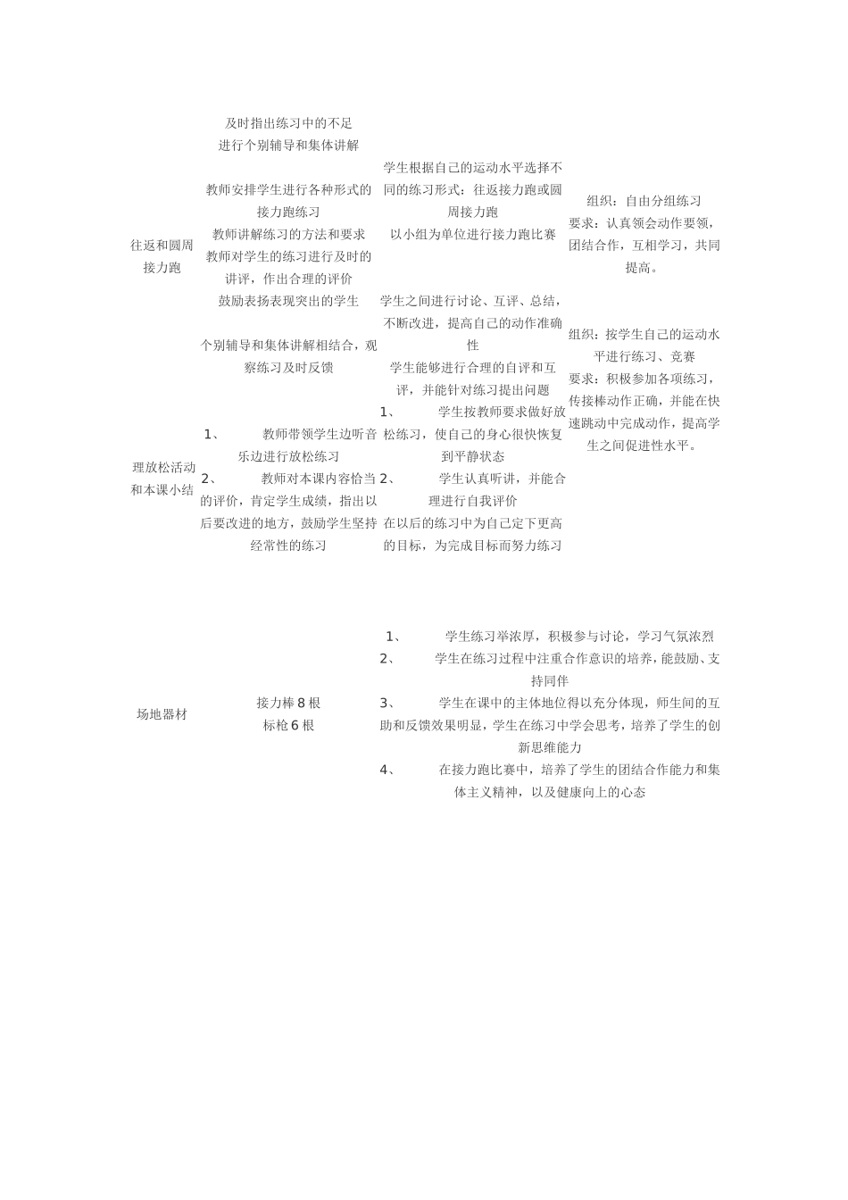 初一体育教学设计_第3页