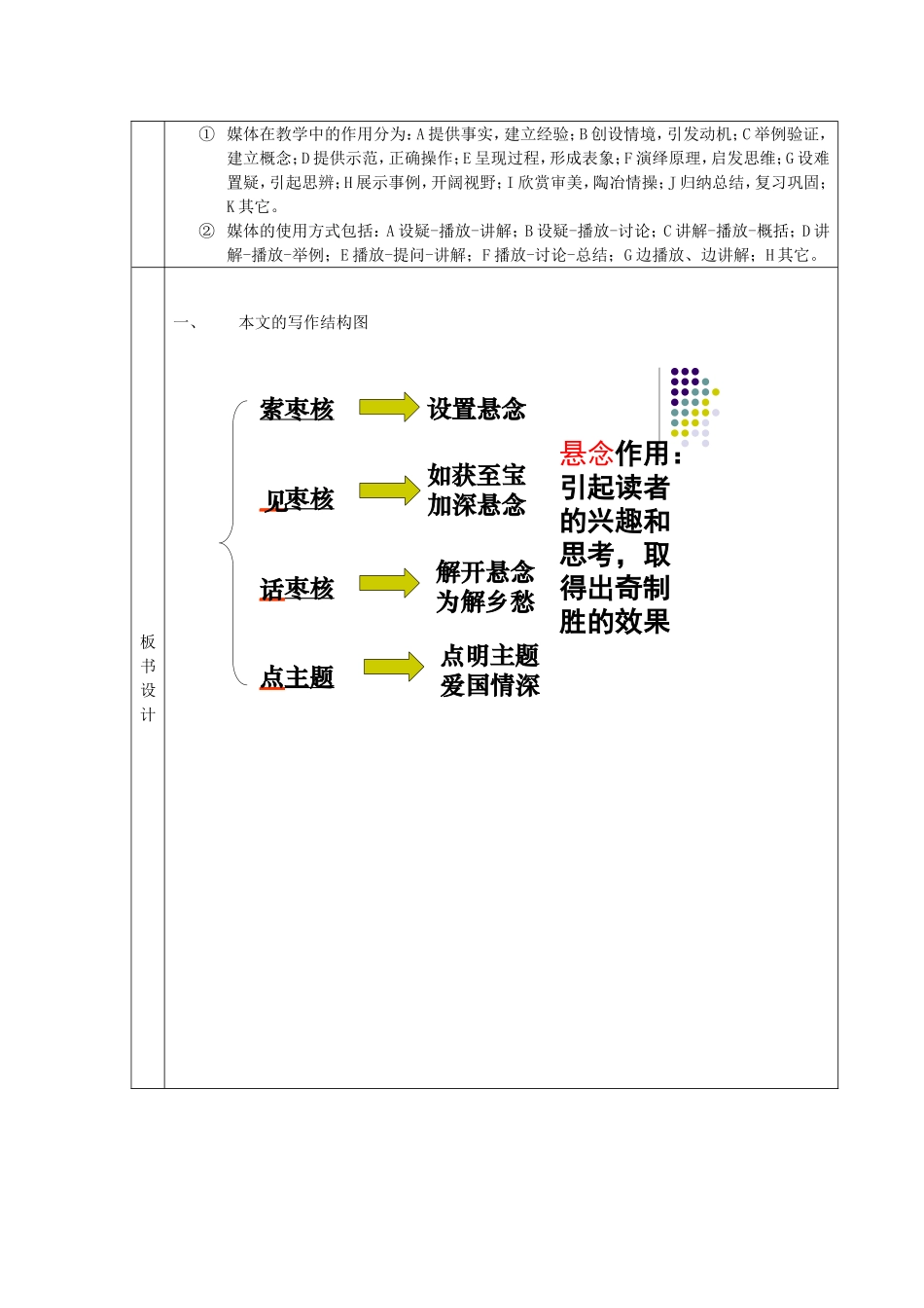 《枣核》课堂教学设计窦玉庆_第3页