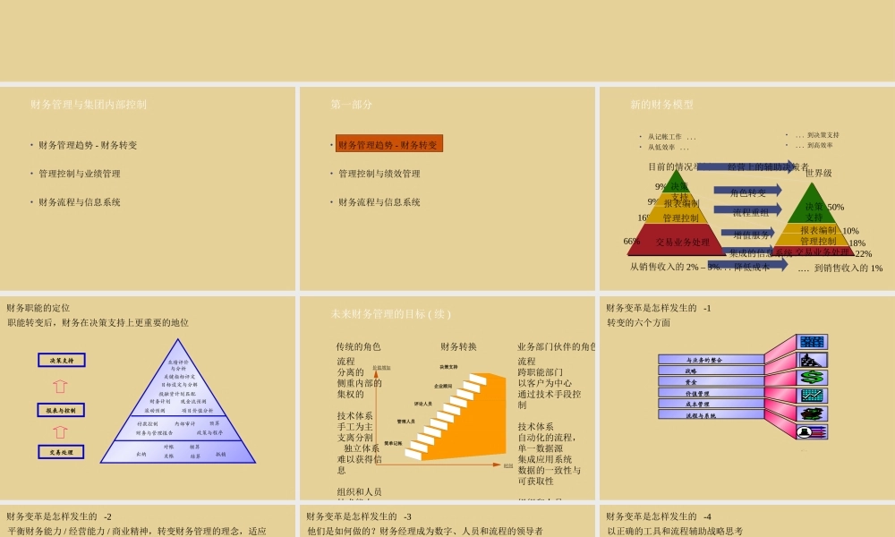 财务治理与团体外部操纵[资料]