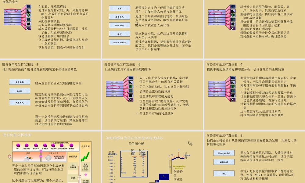 财务治理与团体外部操纵[资料]