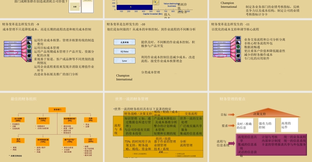 财务治理与团体外部操纵[资料]