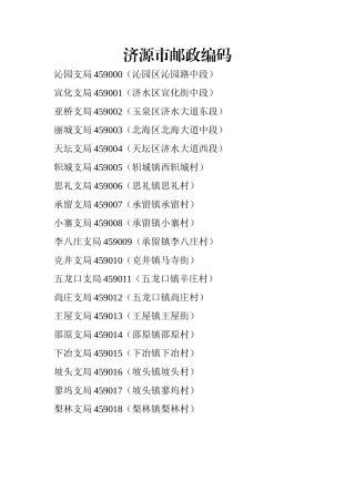 济源市邮政编码