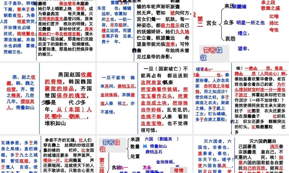 阿房宫赋正式版-副本