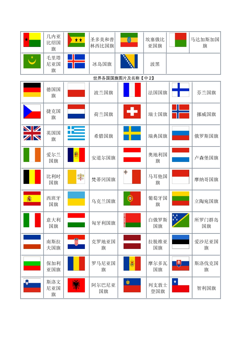 世界各国国旗图片及名称_第3页