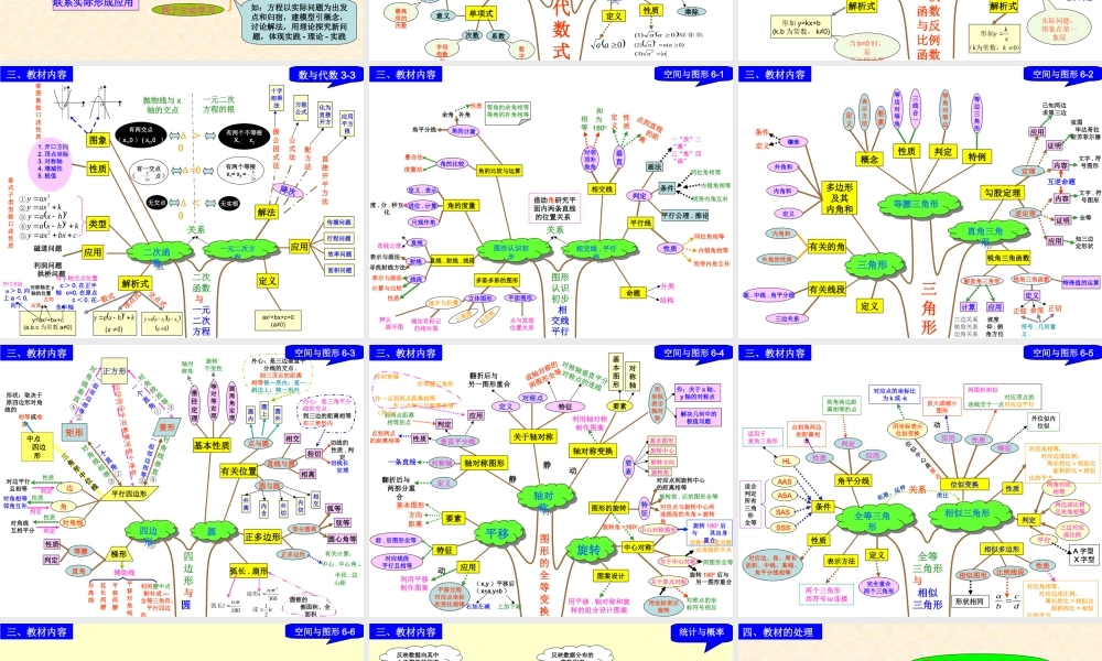 初中数学知识树（王晓波）