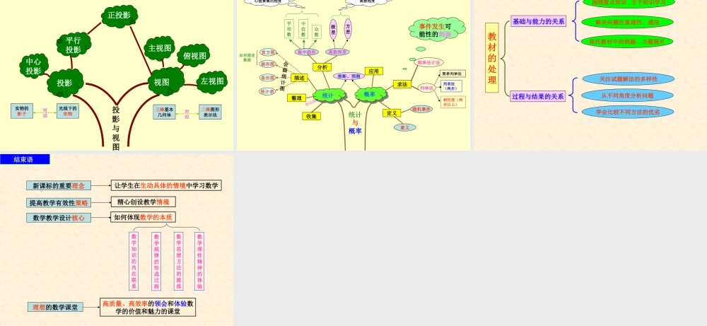 初中数学知识树（王晓波）