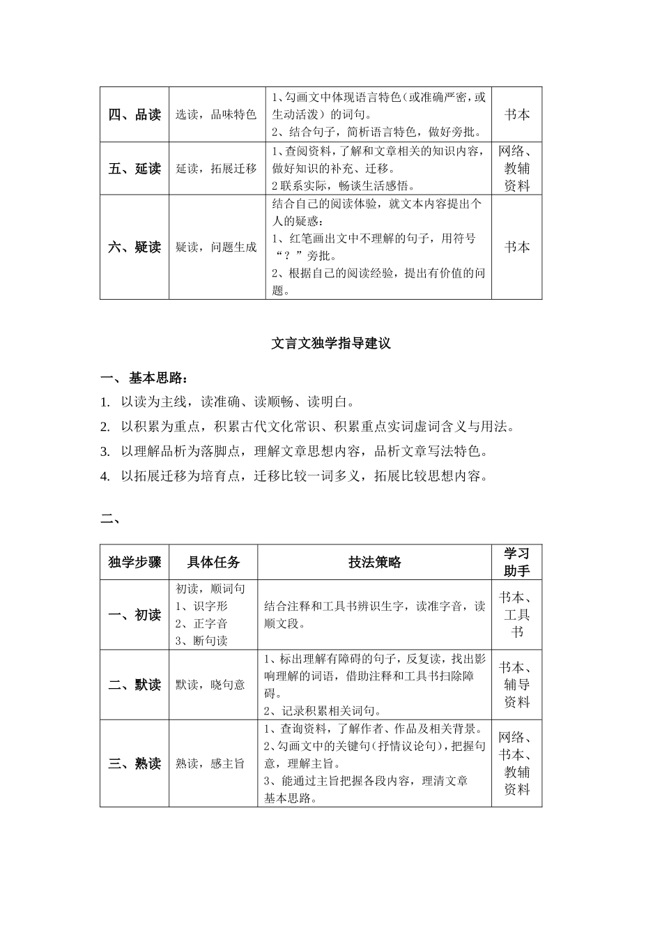 语文独学指导策略（不同课型）_第3页