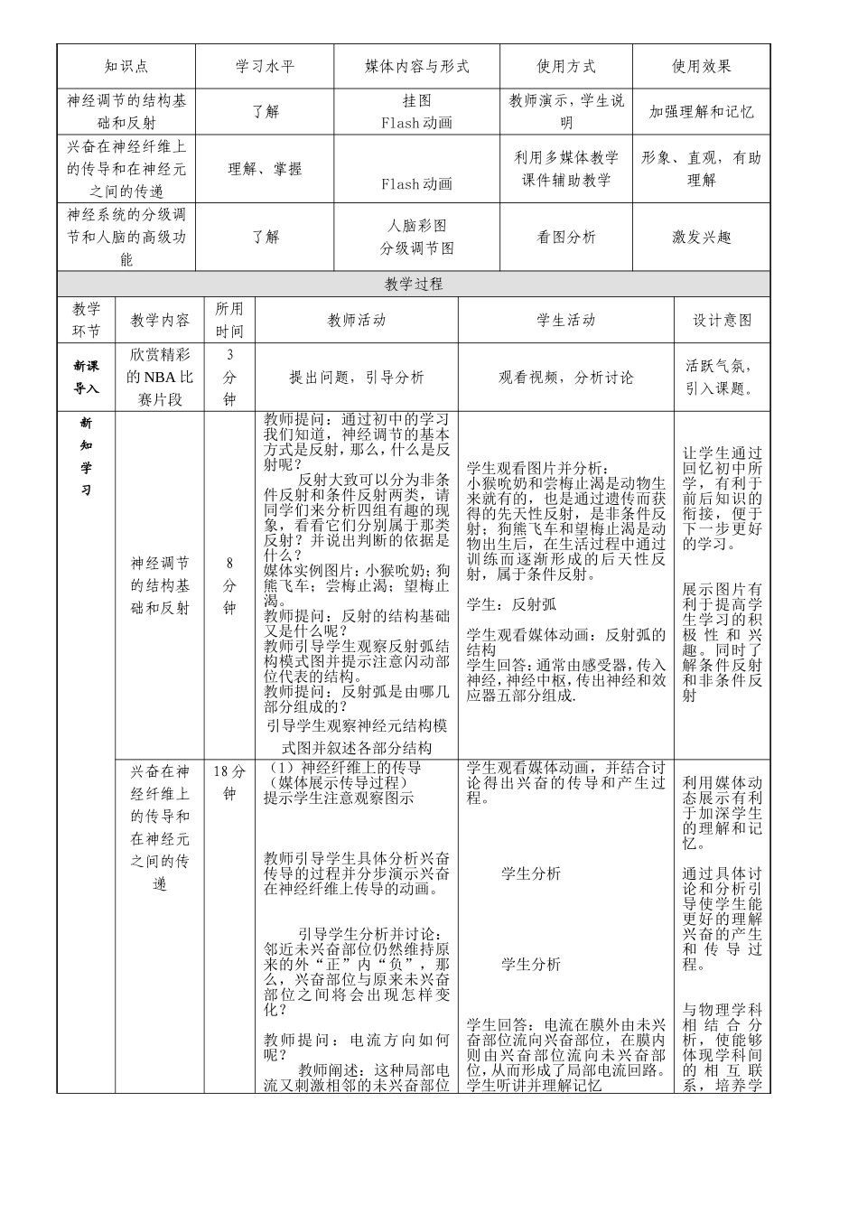 通过神经系统的调节教案_第2页