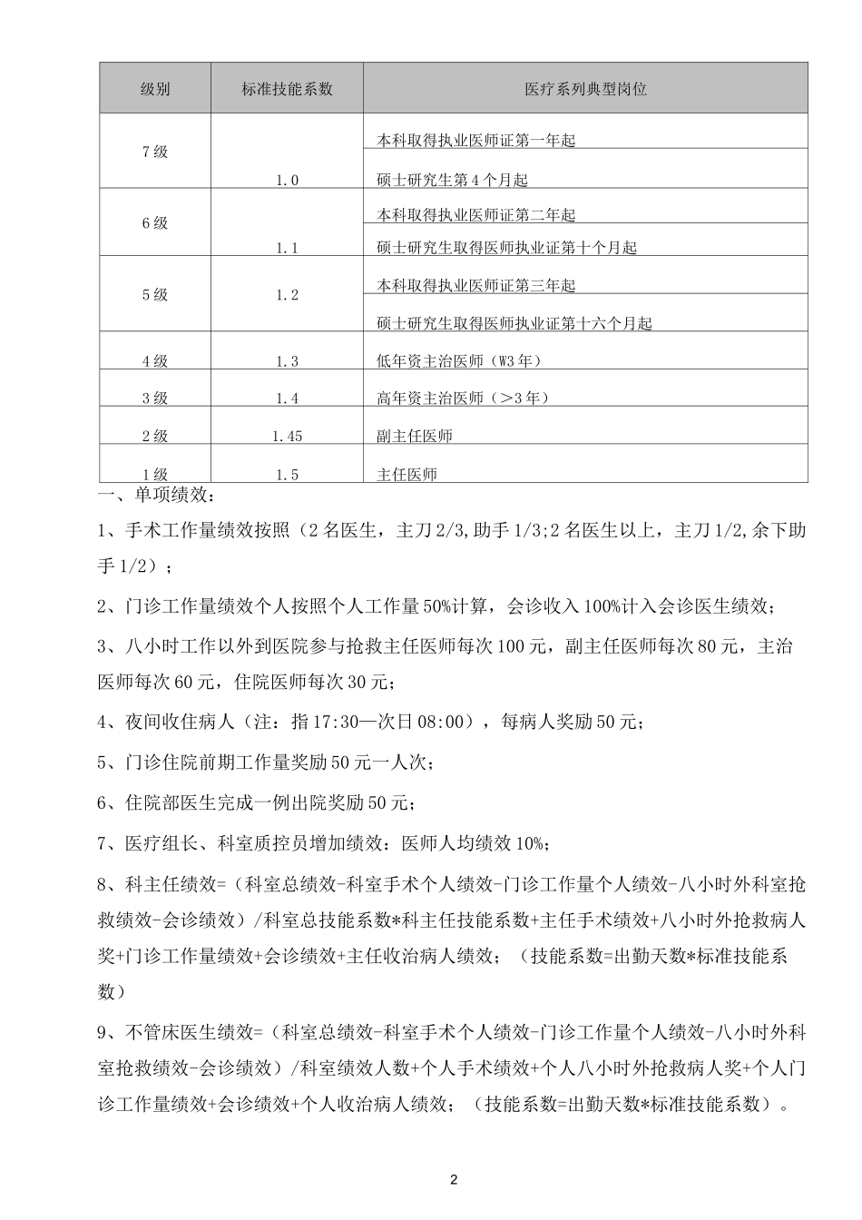 科室二次分配方案_第2页