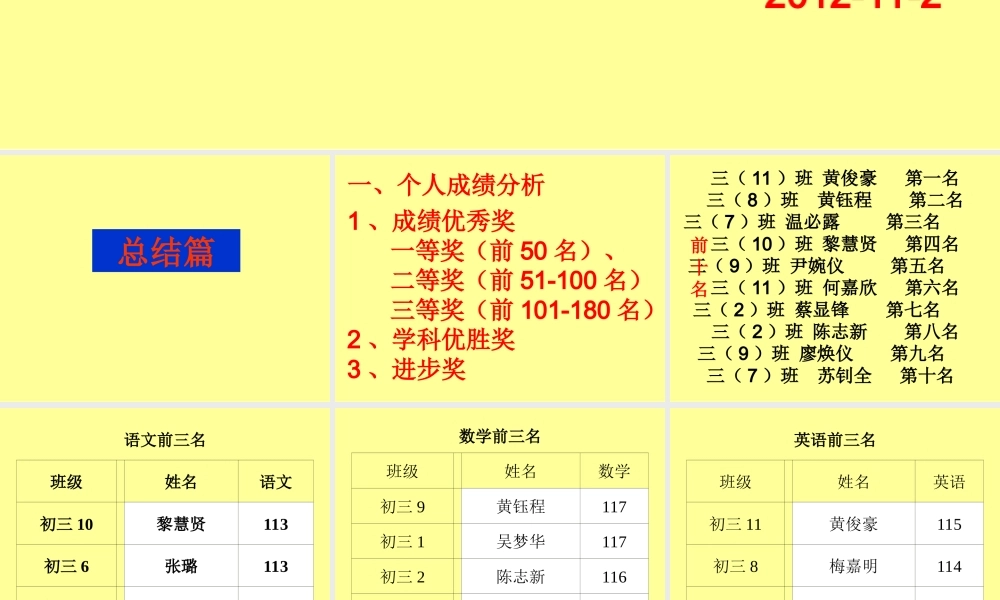 最终版本初三级第一次月考学生总结会PPT（李彩艺）