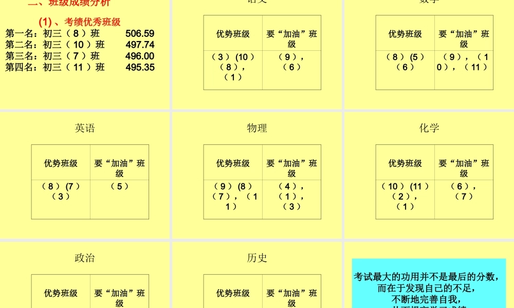 最终版本初三级第一次月考学生总结会PPT（李彩艺）